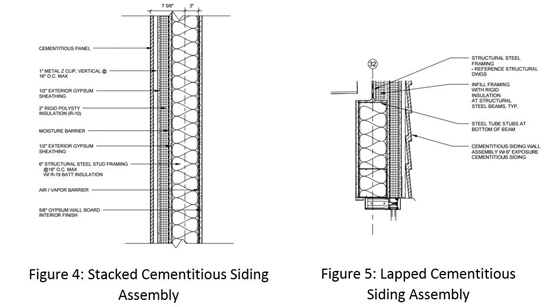 fig 4.5